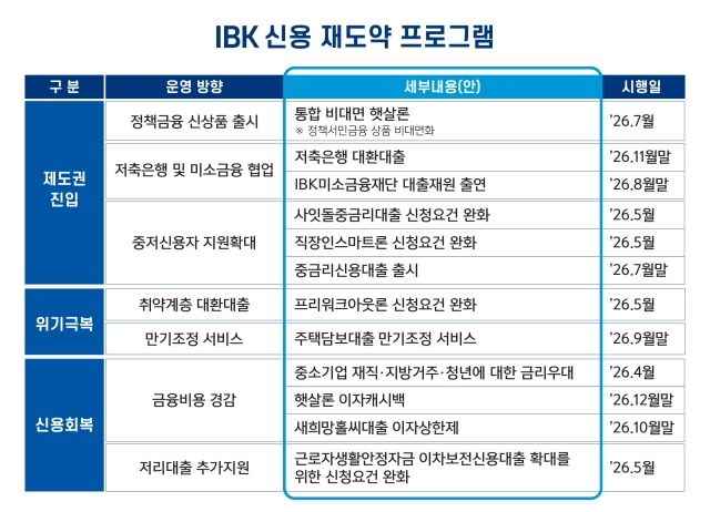 사진 제공=IBK기업은행