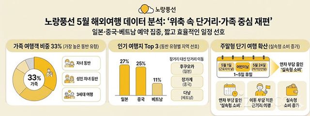 그래픽 제공=노랑풍선 