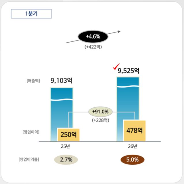 사진=롯데칠성음료
