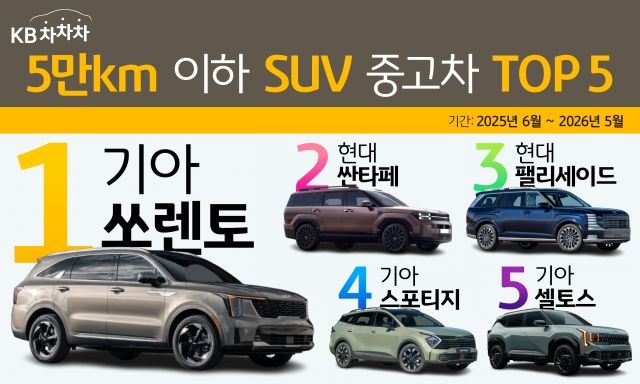 /KB캐피탈 제공