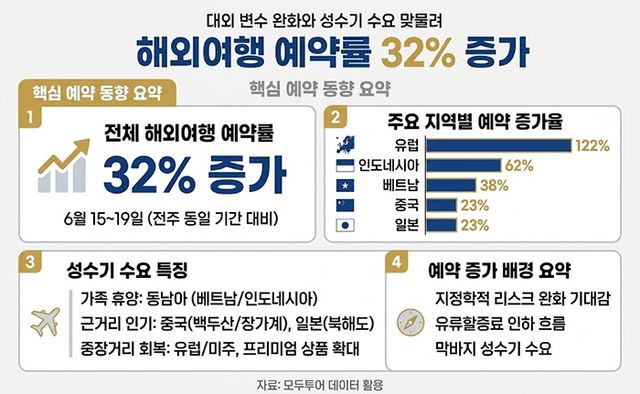 AI 활용 이미지