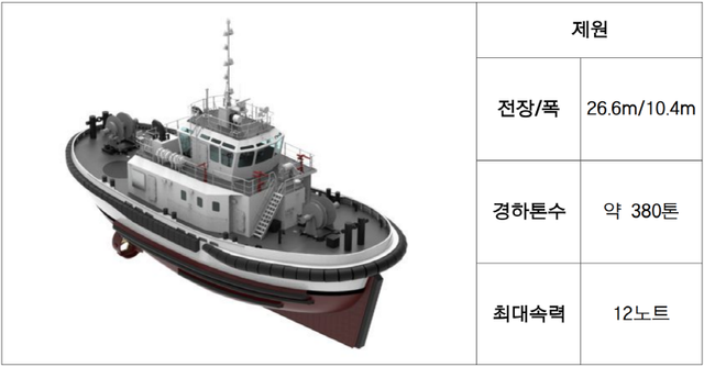 잠수함용 예인정-Ⅱ 제원 / 방사청 제공