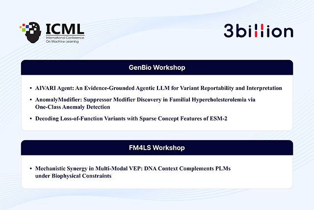 쓰리빌리언이 ICML 2026 워크숍에서 발표하는 논문 4편 목록. GenBio 워크숍 3편과 FM4LS 워크숍 1편이 채택됐다. /쓰리빌리언 제공