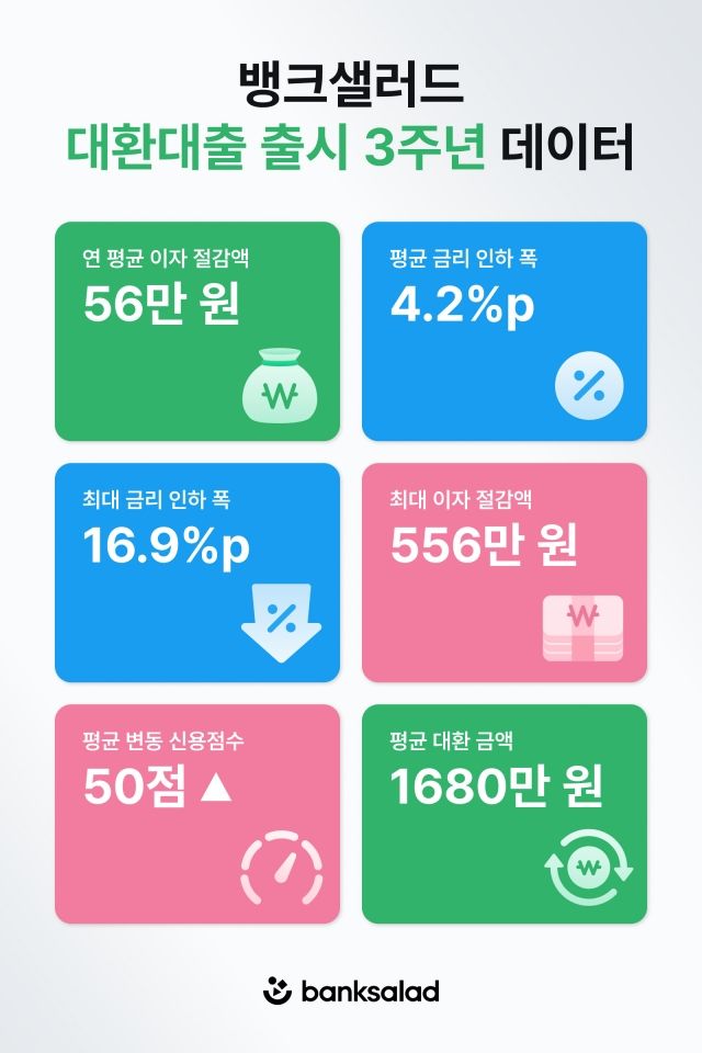 /뱅크샐러드 제공