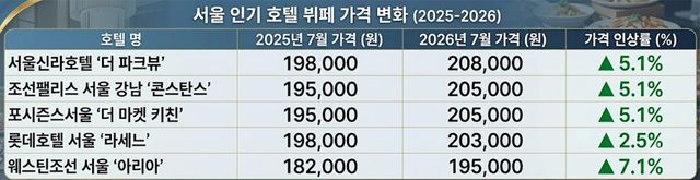 AI 이미지 생성