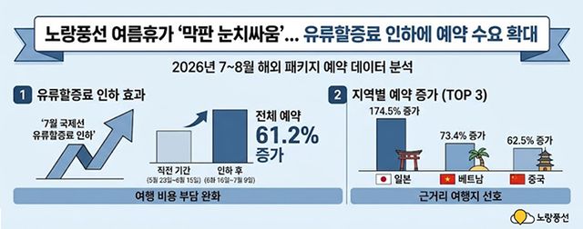노랑풍선 제공