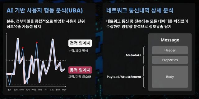 EMASS AI PLUS&nbsp;/ Provided by XCURENET. Unauthorized reproduction and database use prohibited.
