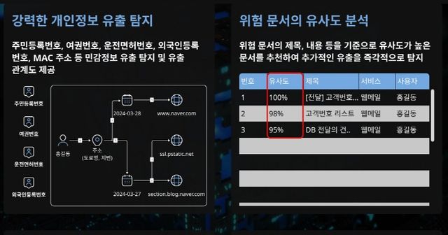 EMASS AI&nbsp;/ Provided by XCURENET. Unauthorized reproduction and database use prohibited.