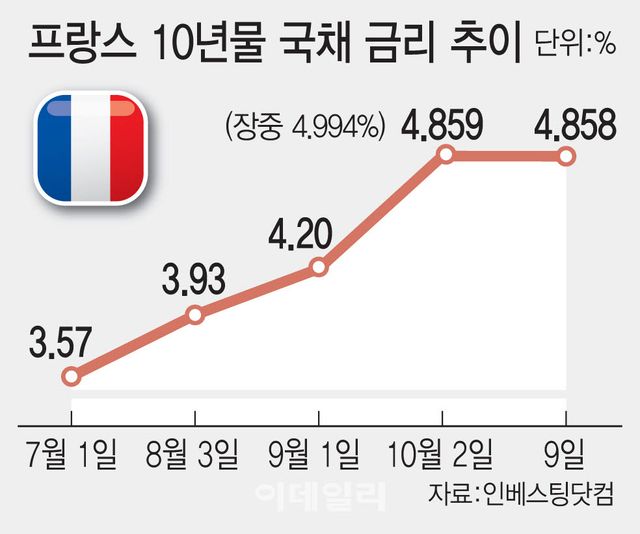그래픽=이데일리 김일환 기자