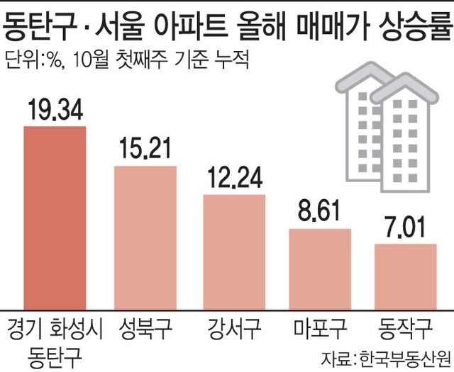 동탄구 서울 아파트 올해 매매가 상승률. (사진=이데일리 문승용 기자)