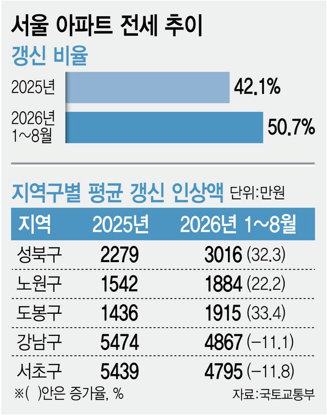 (그래픽=이데일리 김정훈 기자)