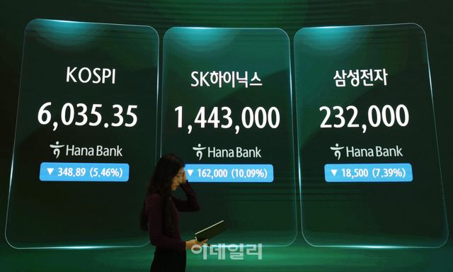 [이데일리 이영훈 기자] 코스피가 348.89포인트(5.46%) 내린 6,035.35로 거래를 마친 13일 서울 중구 하나은행 딜링룸 전광판에 종가 시황이 나오고 있다. 코스닥은 어제보다 12.16포인트(1.43%) 내린 837.03으로 마감했다.