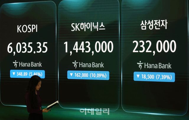 13일 서울 중구 하나은행 딜링룸 전광판에 종가 시황이 표시돼 있다. (사진=이영훈 기자)