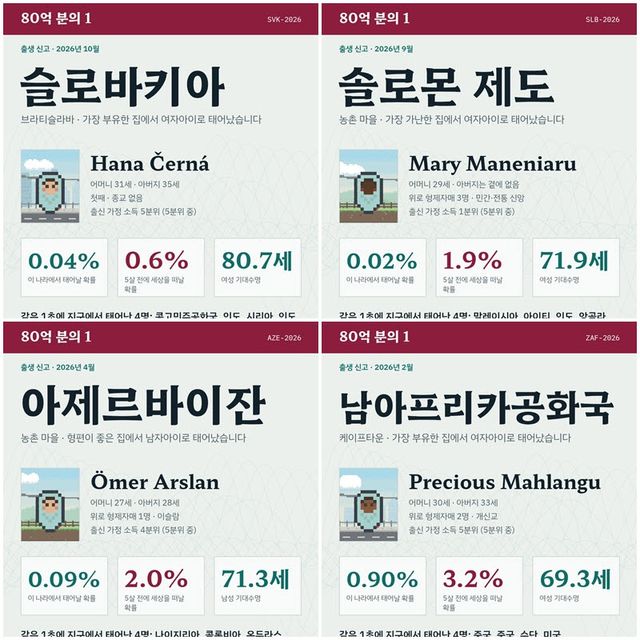 (사진=80억분의1 캡처)