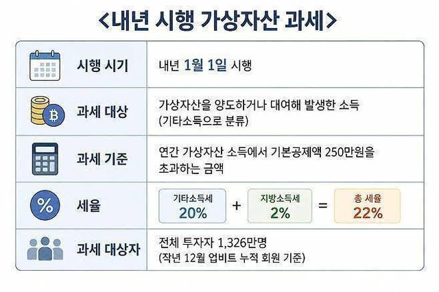 (자료=재정경제부, 국세청)