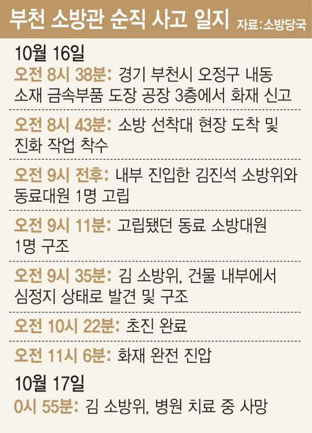(그래픽= 김일환 기자)