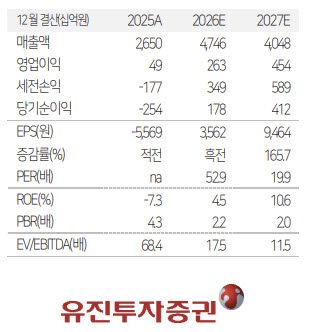 하이브, BTS 투어에 실적 '쑥'…주가 반등 열쇠는 내년 활동