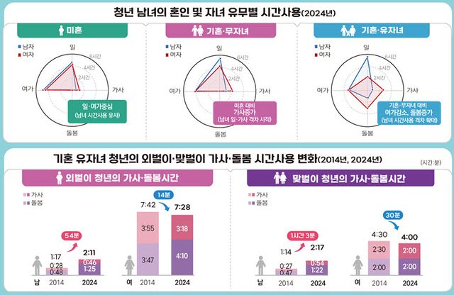 자료=국가데이터처