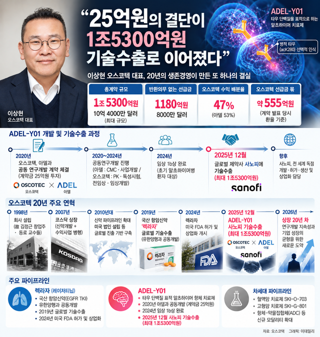 (그래픽=챗GPT)