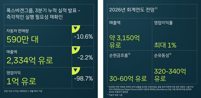 (표=폭스바겐코리아)