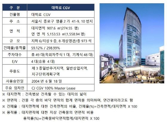 이지스리테일부동산투자신탁299호 투자대상 부동산 개요 (자료=투자설명서 일부 캡처)