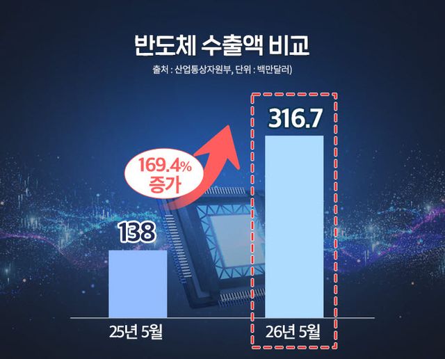 반도체 슈퍼사이클에 '반세권' 들썩…동탄 집값 신고가 행진