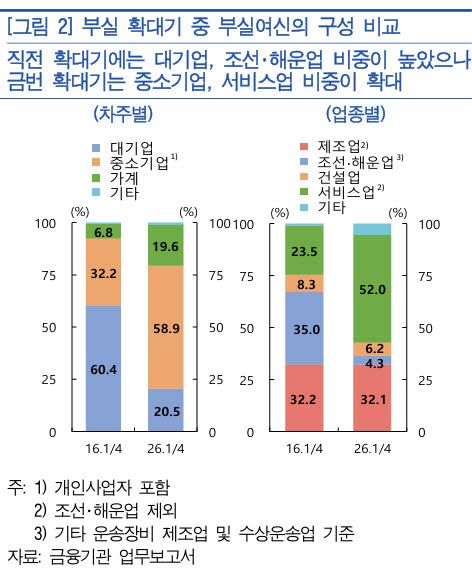 사진=한국은행