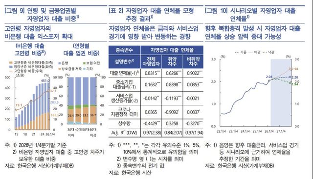 (자료= 한국은행)
