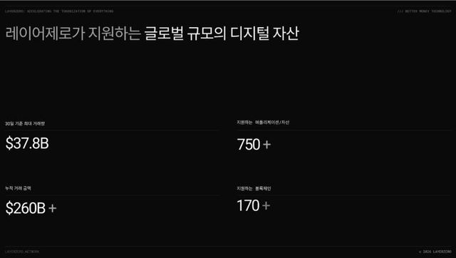레이저제로 주요 지표 (사진=레이저제로)