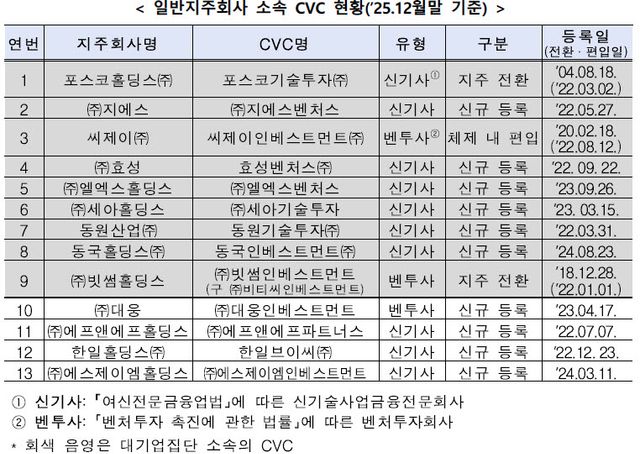 자료=공정거래위원회