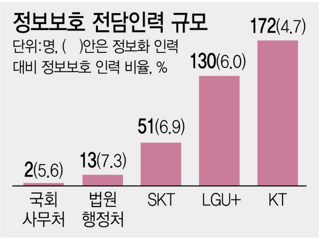 (그래픽= 이미나 기자)
