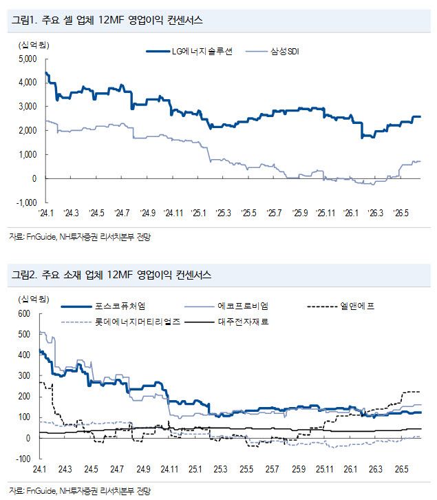(표=NH투자증권)
