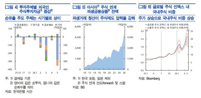 자료=한국은행