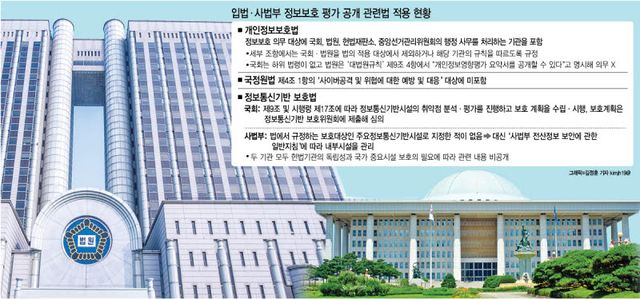 (그래픽= 김정훈 기자)