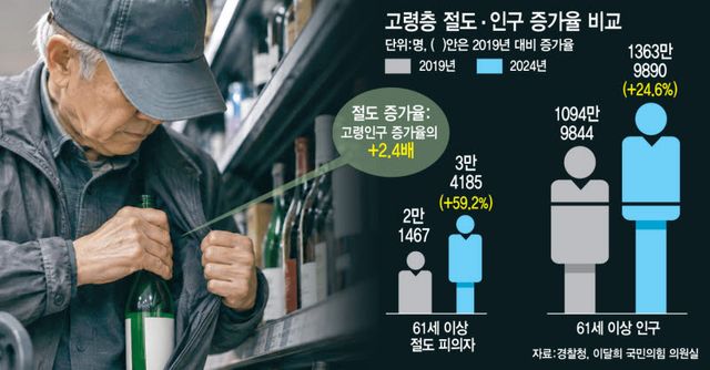 (그래픽= 문승용 기자)