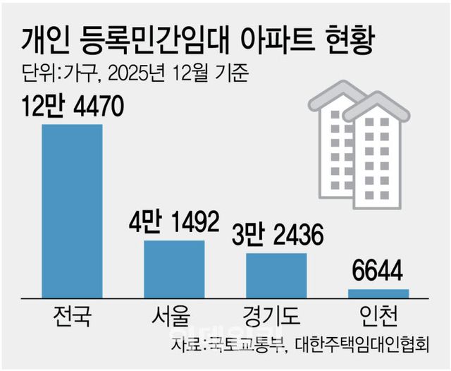 (그래픽=이데일리 김정훈 기자)