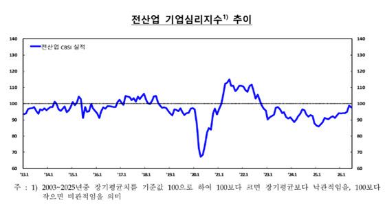 자료=한국은행