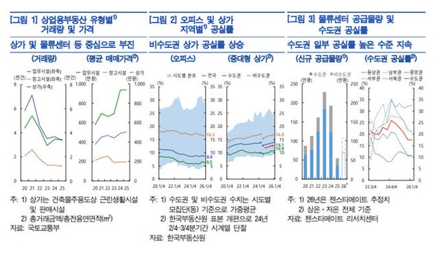 자료=한국은행