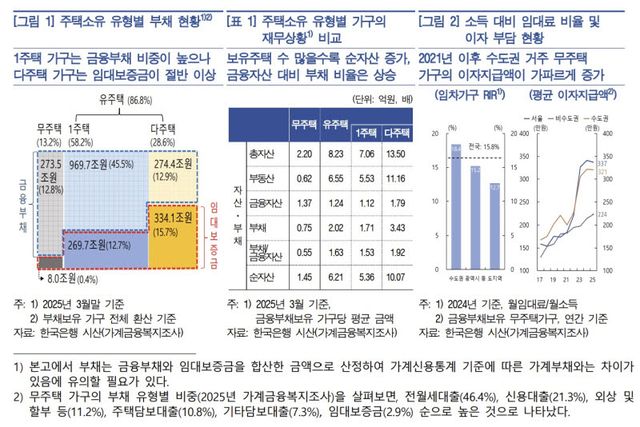 (자료= 한국은행)