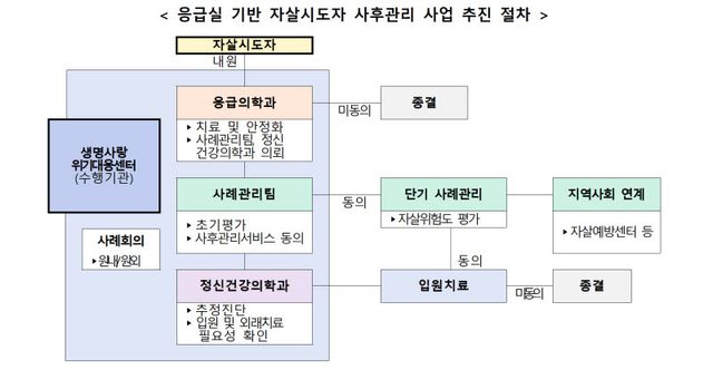 (이미지=한국생명존중희망재단)