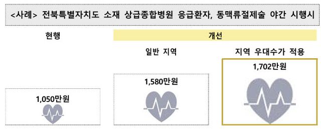 (자료=보건복지부)