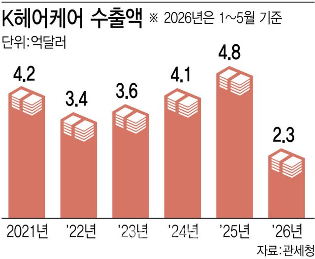 (그래픽=이데일리 이미나 기자)