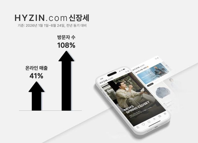 형지I&C 온라인 공식 쇼핑몰 ‘하이진닷컴’ 신장세 그래프 (사진=형지I&C)