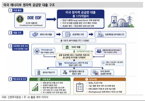 (표=신한투자증권)