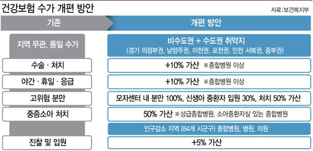 (그래픽=이미나 기자)