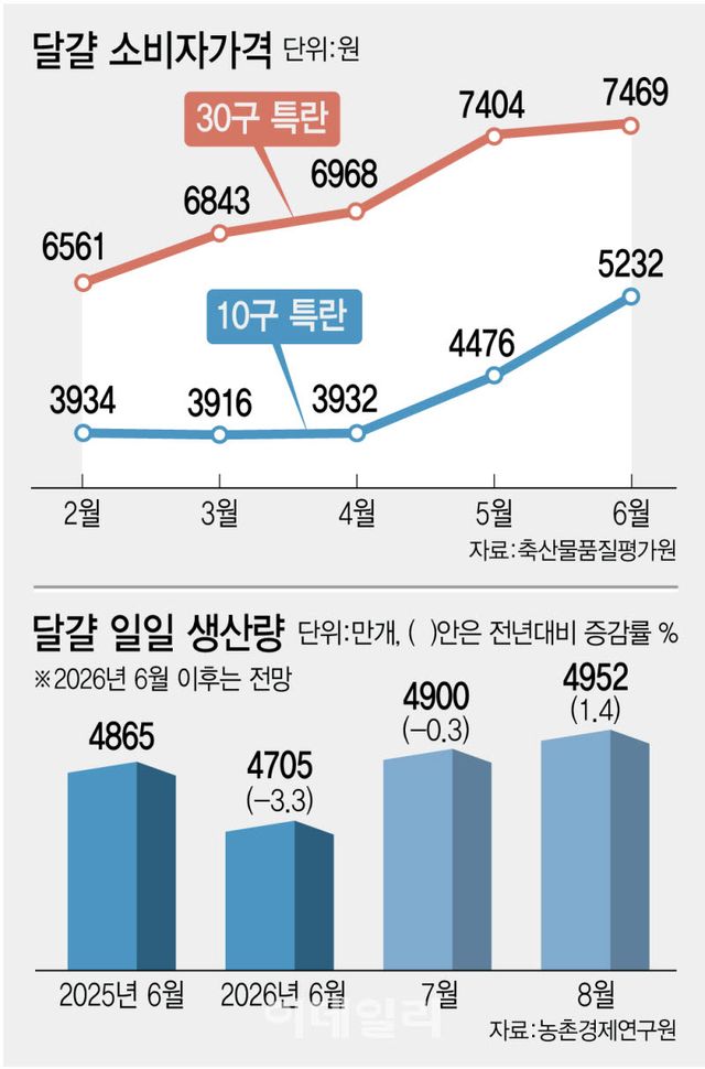 [이데일리 김정훈 기자]