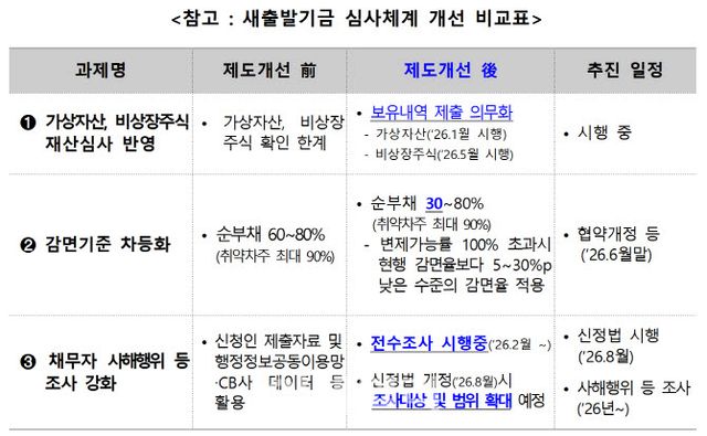 자료=금융위원회 제공
