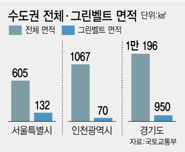 (그래픽=이데일리 김정훈 기자)