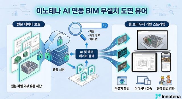 제미나이로 제작한 이미지