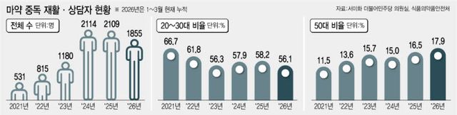 (그래픽= 이미나 기자)